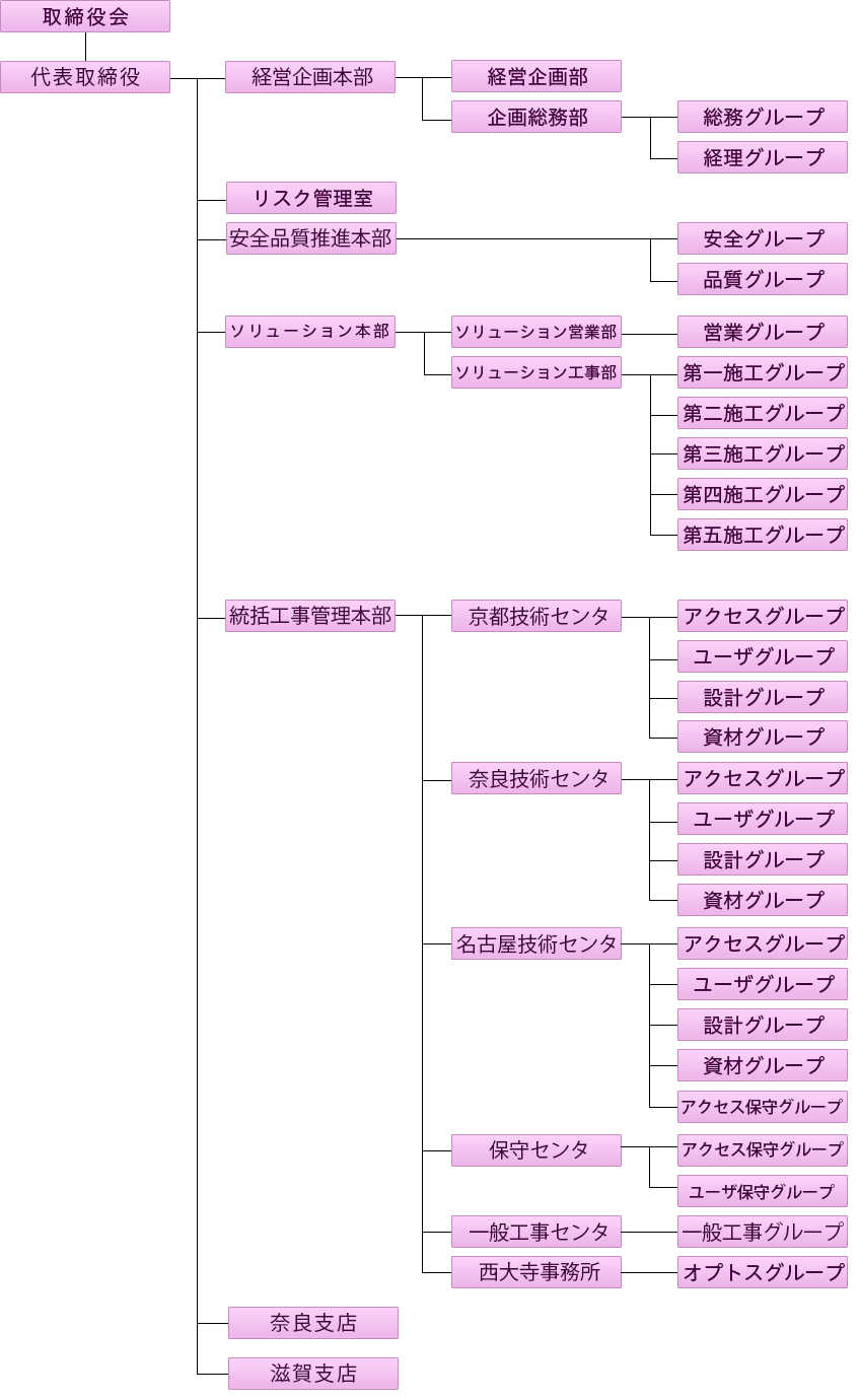 組織図